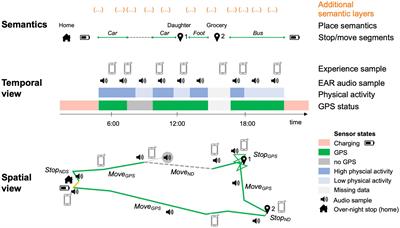 Charting everyday activities in later life: Study protocol of the mobility, activity, and social interactions study (MOASIS)